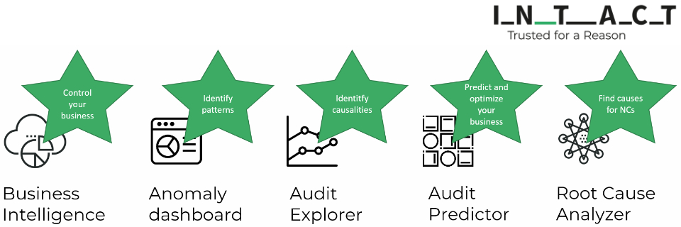 5 Modules for Your Success