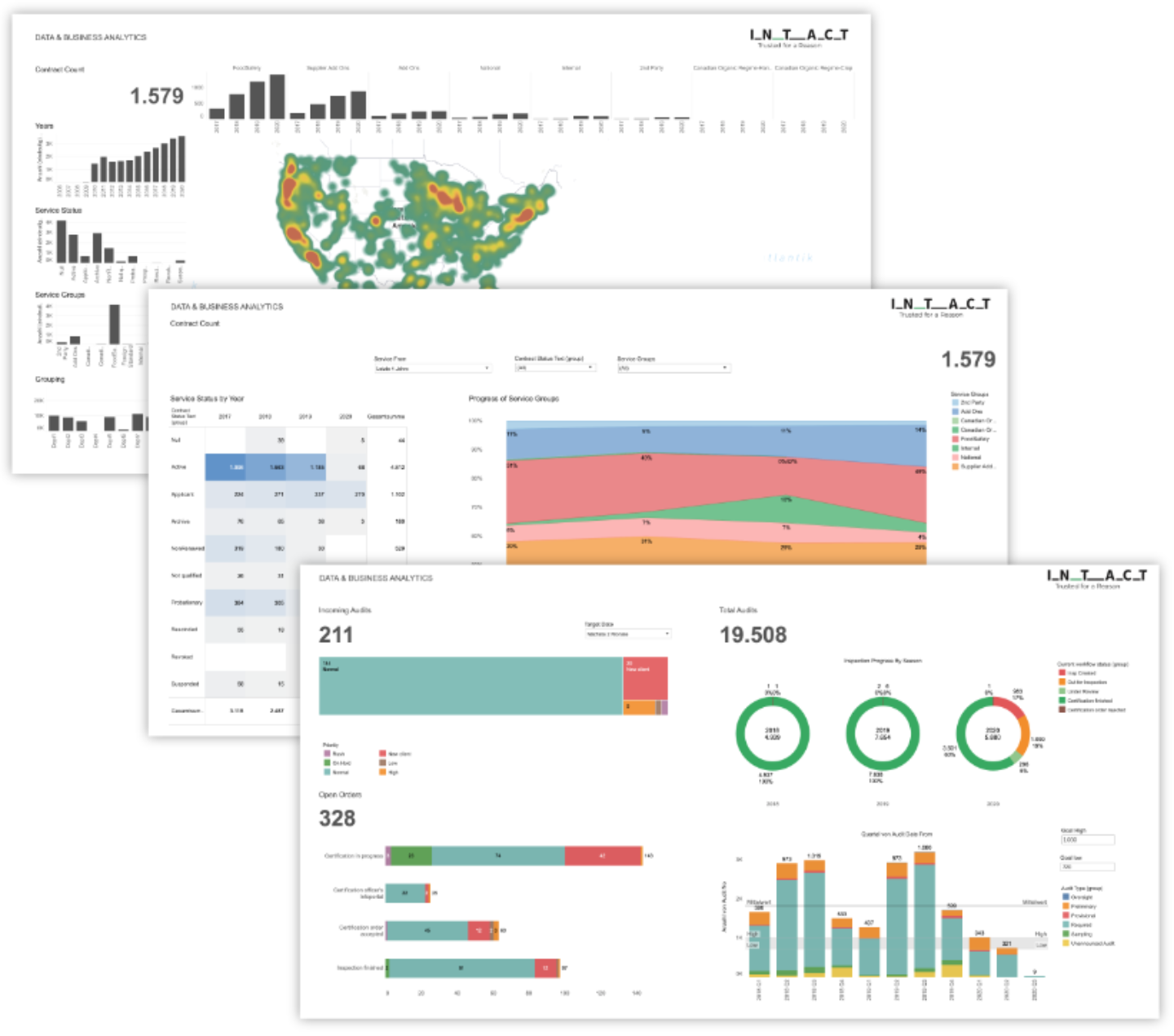 Business Digitization with BI | Intact