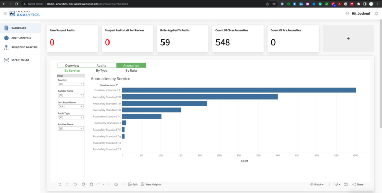 Intact Analytics Use Case: Risk-Based Audit Planning | Intact