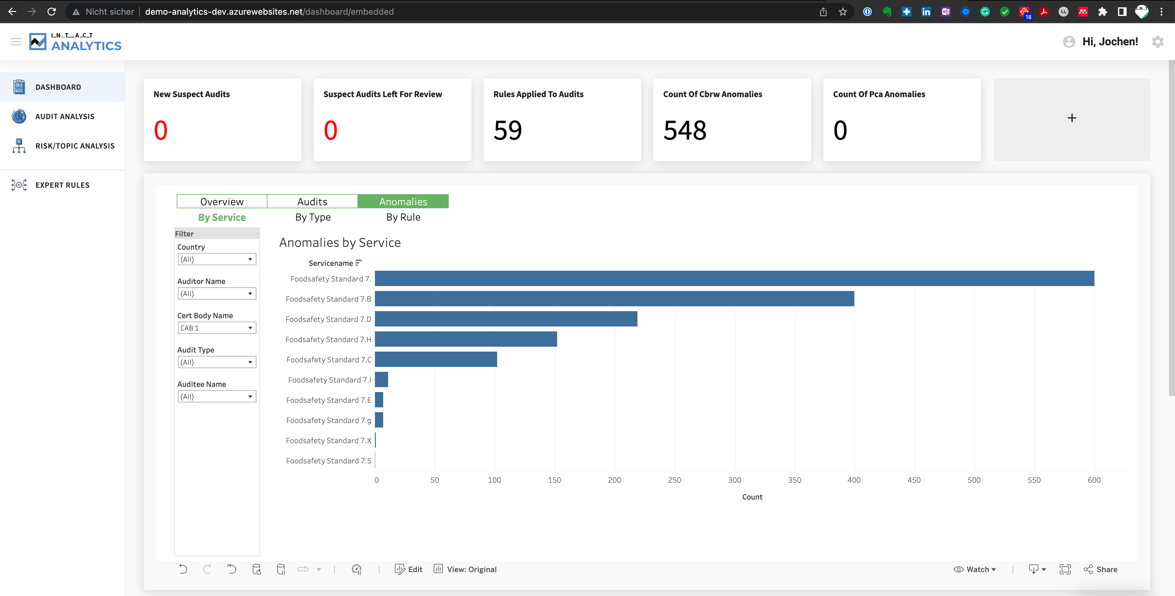 An Intact Analytics Anomalies Diagram