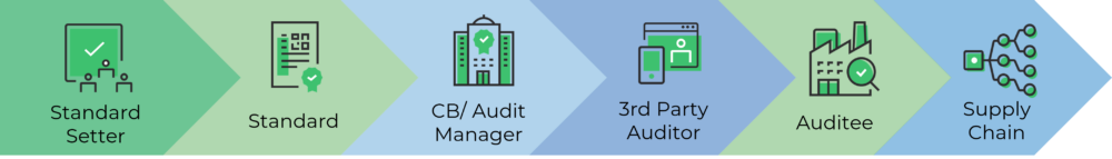 Intact Analytics Use Cases | Intact