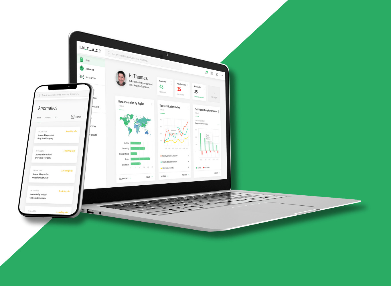 AIB International Case Study | Intact
