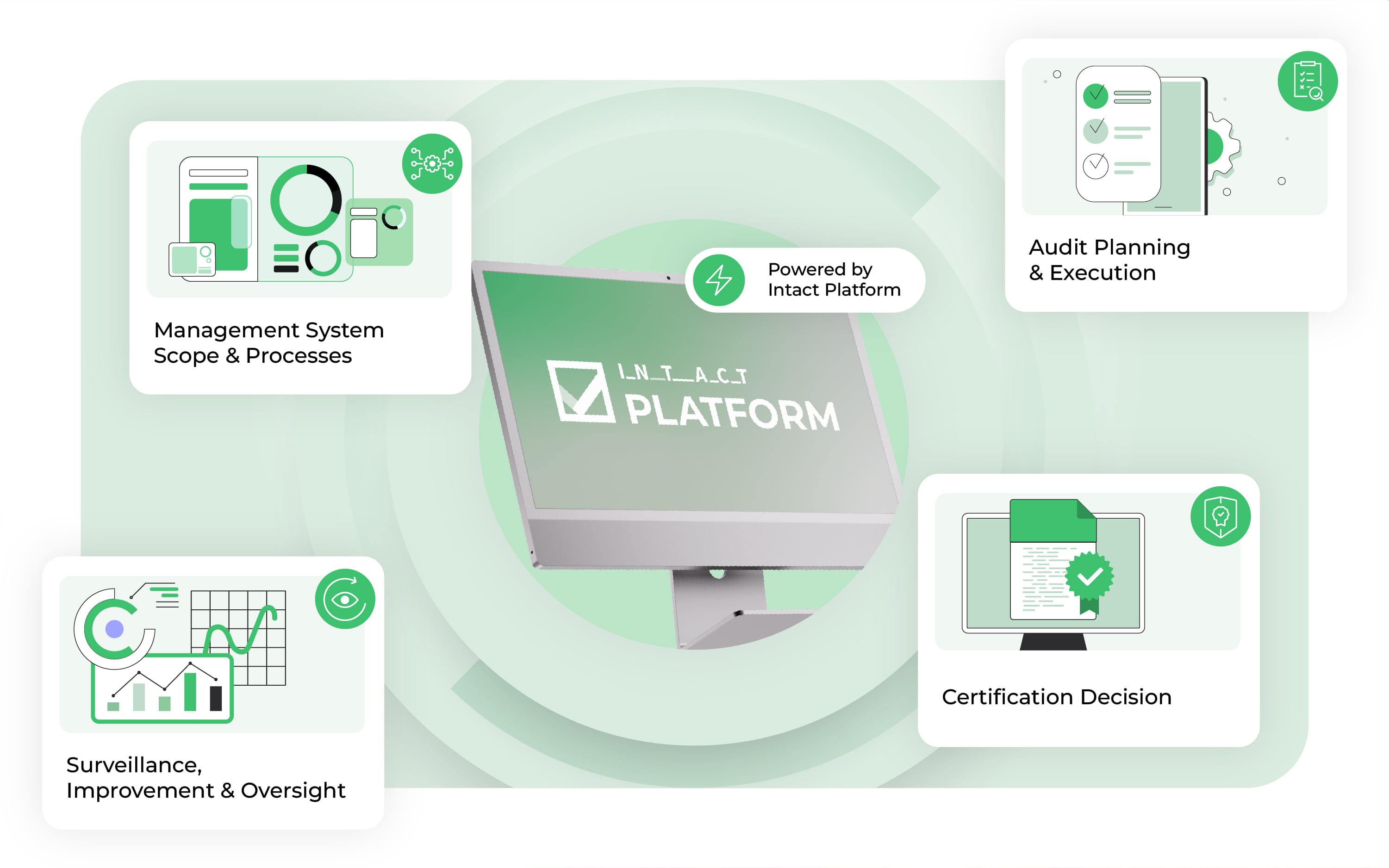 Management System Certification Software | Intact