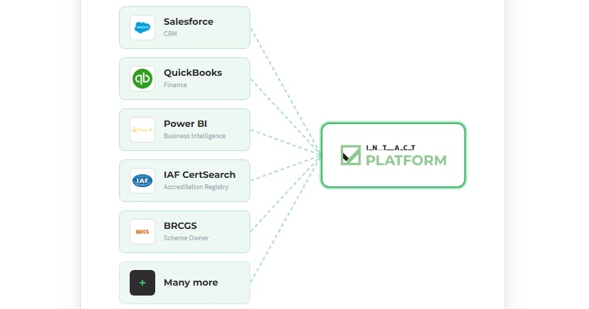 Csm Intact Platform Integrations | Intact Platform